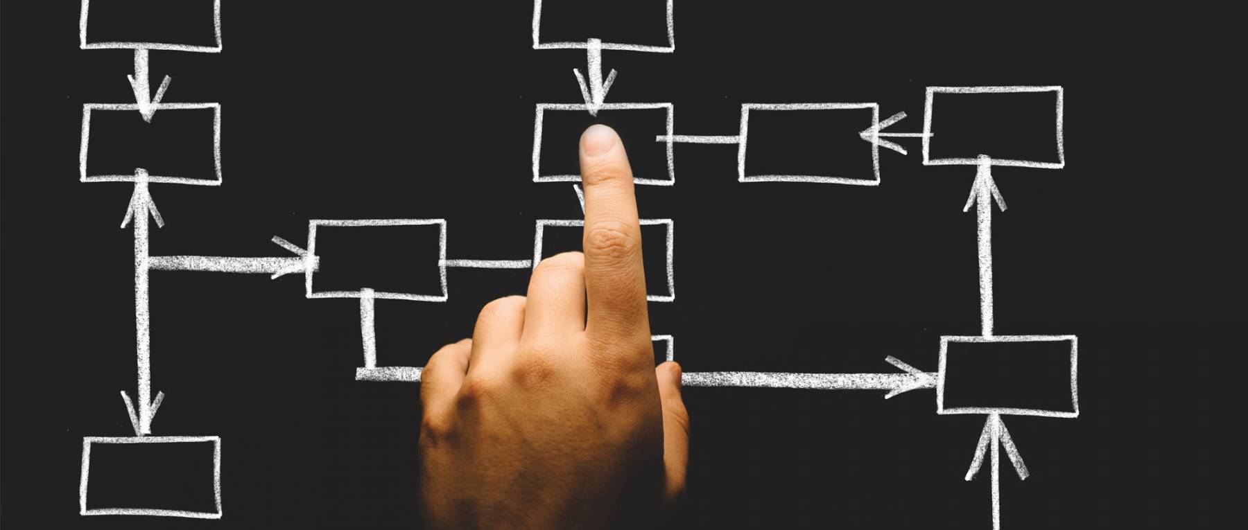 Trade and Investment (Enterprise) Facilitation